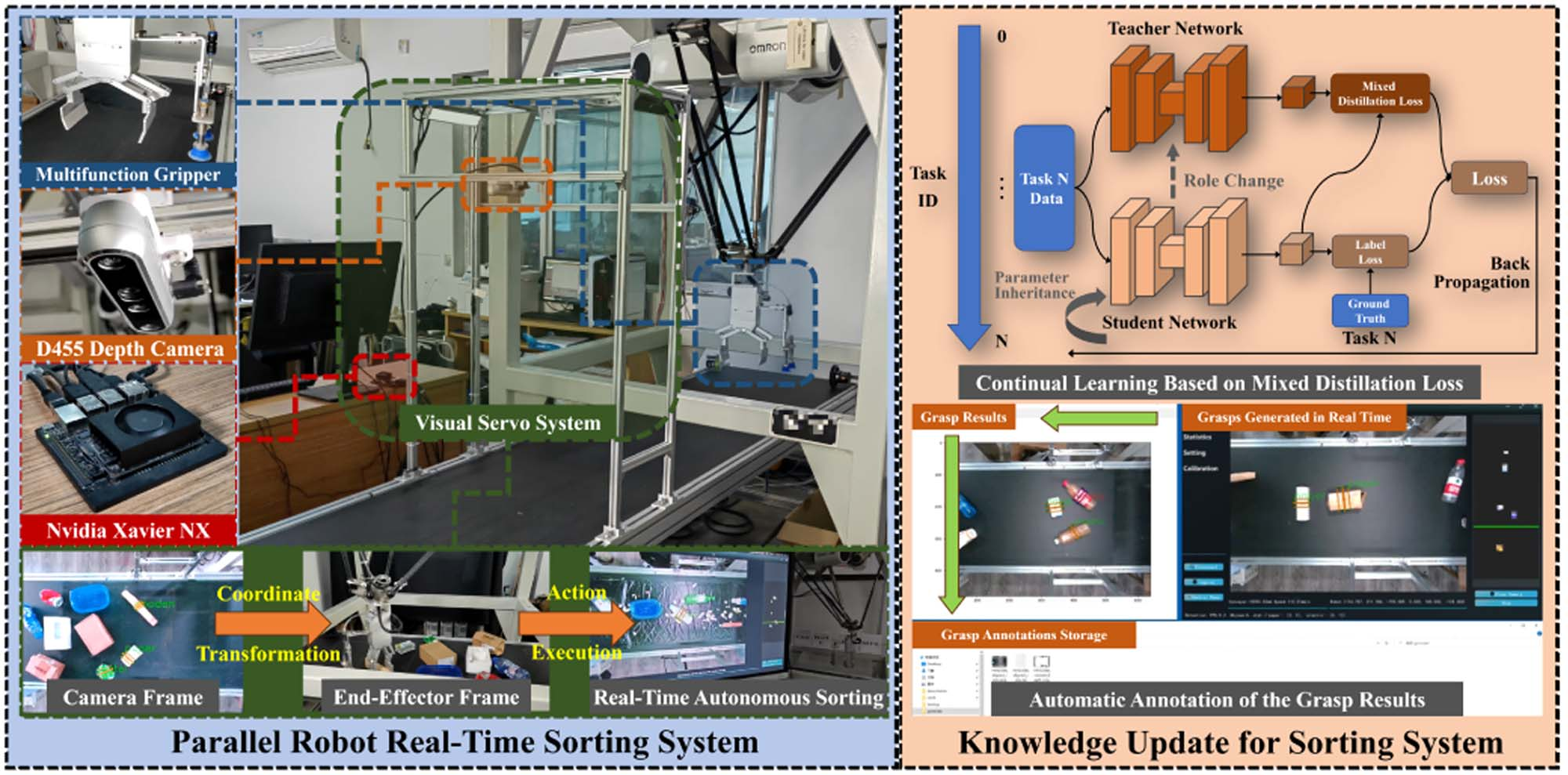 An Efficient Continual Learning Grasp Detection Method With Lightweight RGB-D Fusion and Automated Data Annotation for Kitchen Waste Sorting.png