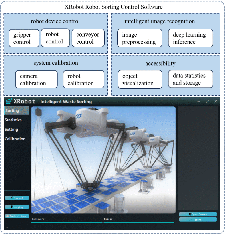 HHECE-IC An Integrated Calibration Method for Delta Robot-Based Kitchen Waste Sorting.png