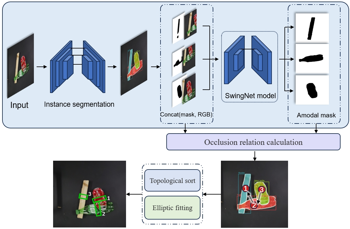 OSRNet: Occlusion Recovery and Relationship Detection of Irregular-shaped Objects.png