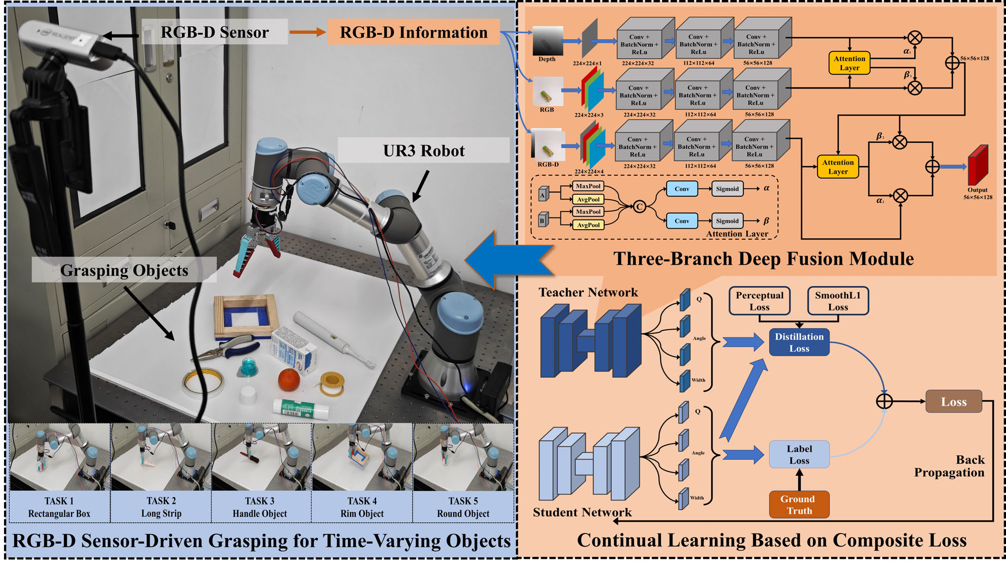 Robotic Grasping Detection Based on Continual Learning Using Perceptual Loss and Multibranch Deep Fusion.png