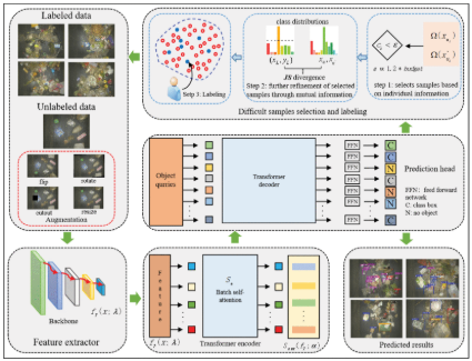 active-learning-detr-cost-effective-object-detection.png