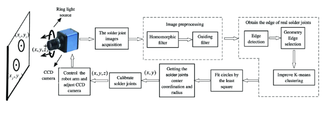 adaptive-detection-scheme-for-solder-joints.png
