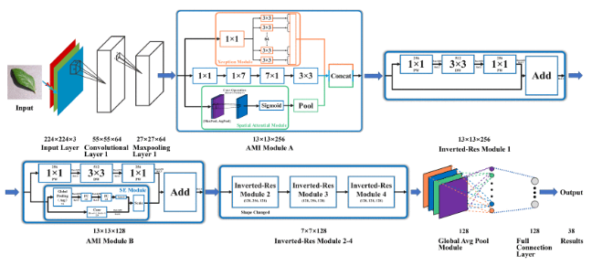 efficient-real-time-recognition-model.png