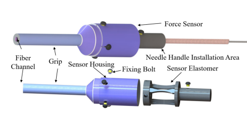 fbg-ft-imu-multimodal-measurement-system.png
