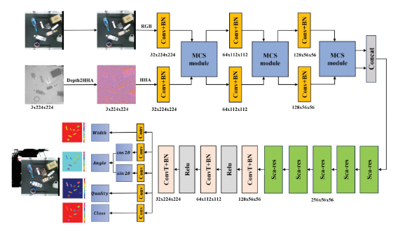 mcs-resnet-a-generative-robot-grasping-network.png