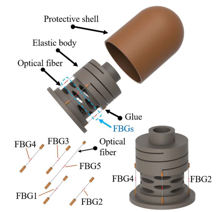 novel-fbg-three-dimensional-force-sensor.png